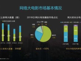 上达资本，网大与院线的区别？