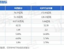 000936股票？华西集团属于国企还是央企？