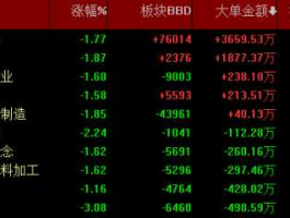600668股票 急求股票代码最后两位是58的股票？