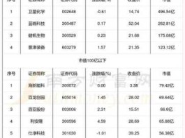 股票600710？生产光伏树脂的上市公司？