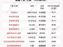 新疆股票（st新亿是国企吗？）