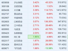 股票000538？中药龙头股票有哪些？