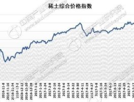 稀土价格走势图，科能稀土合金电池价格？