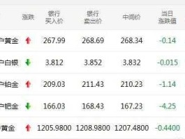 白银 购买 白银怎么买？