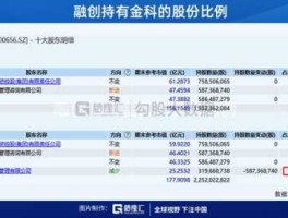 金科股份股票 金科股份会涨上去吗？