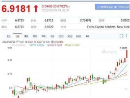 人民币汇率破7？人民币兑美元会破七吗？