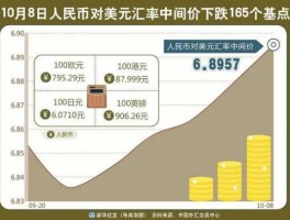 美元和人民币汇率（人民币对美元汇率到底是什么意思？）