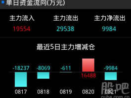大连控股600747？上海证券交易所有多少家上市公司？