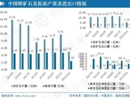 公司发展前景？钢铁行业未来发展前景如何？