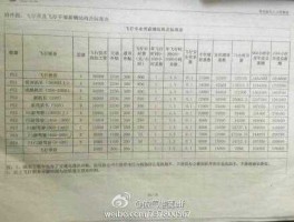 飞行员工资（多彩贵州航空飞行员待遇？）