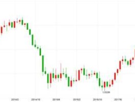 美元兑欧元汇率历史（美元兑欧元汇率历史数据）