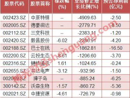 002005（002005公司是央企还是国企？）