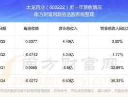 股票600222？太龙股份哪里的公司？