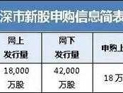 今天新股申购？今天的新股申购是不是下午三点前都可以买，在网上买卖股票那里就可以申购了吗？
