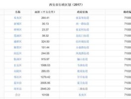 西安？西安的区号是多少？