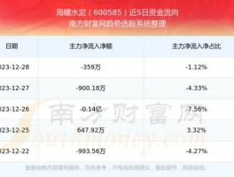 600585股票 海螺集团2021年产值多少？