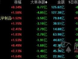 迪威视讯股票（原材料概念股有哪些？）