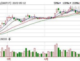 000717韶钢松山，钢铁概念股有哪些？