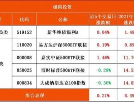 603308？沪市深市创业板股票代码怎么区分？