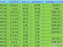 新材料龙头股？新材料龙头股有哪些？