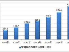 保健设备 十大医疗器械批发市场排名？