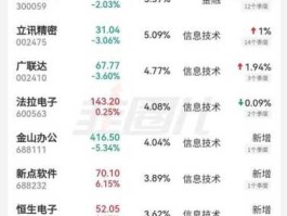 汇添富移动 汇添富移动互联股票基金啥时候分红？