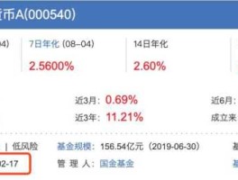 001268 001268基金这个基金好吗？