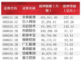 中国铁建股票（股市高铁、核电、电信、建筑施工板块有哪些股票？）