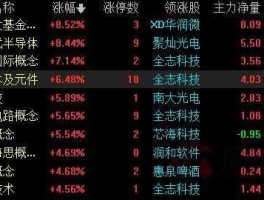 台基股份股票，半导体十证券的票有哪些？