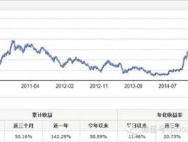上证a股指数（上证指数和A股指数有什么不同？）