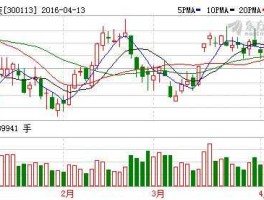 300113股票，虚拟现实硬件核心技术板块（总股本一亿左右的股票有哪些）？