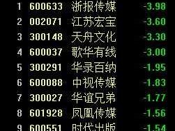 浙报传媒股票，传媒娱乐龙头股有哪些？