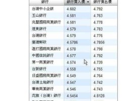 台币和人民币的换算（台币和人民币的换算比例）