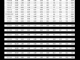 华宝行业基金净值（华宝安盈32号JAB032什么类型基金？）