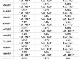 二三线城市房贷现收紧迹象 苏州房贷2021收紧了吗？