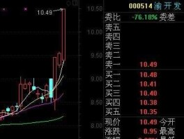 渝开发股票？国资国企改革概念股票有哪些？