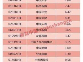 股票601628，新华保险持有哪些上市公司股票？