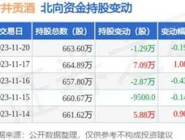 000596股票，酒业股票有哪些？