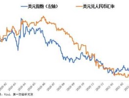 国际汇率行情？2021年美元汇率走势？