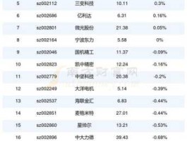 002196股票，机电类股票都有哪些呢？