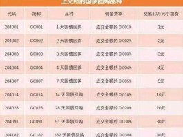 hexun 买国债是怎么赚钱的？