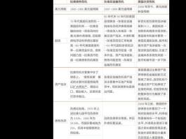 股指期货交易时间 股指期货合约时间和交易时间有什么区别？