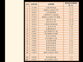 股票300025，电子板块的股票有哪些？
