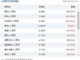 纽币对人民币汇率查询（纽币对人民币汇率今日中国银行）