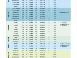 托普软件 成都市脾都区现代工业港托普职业技术学院专业有哪些？