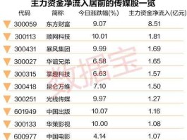 华谊兄弟股价，华谊兄弟市值最高是什么时候？