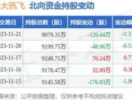 科大讯飞停牌？002230科大讯飞停牌非公开发行股票是利空还是利好？