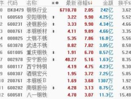 宝钢股票（中国A股50股票有哪些？）