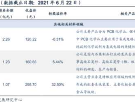 兴森科技股票？半导体叠加军工题材的票有哪些？