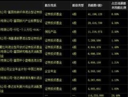 兔宝宝股票 关注度排名前十名股票？
